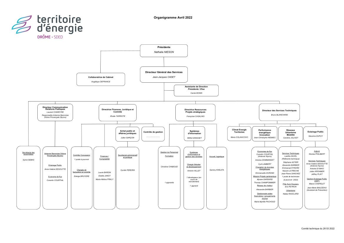 Organigramme des services d'énergie SDED au 04 avril 2022 Organigramme des services d'énergie SDED au 04 avril 2022