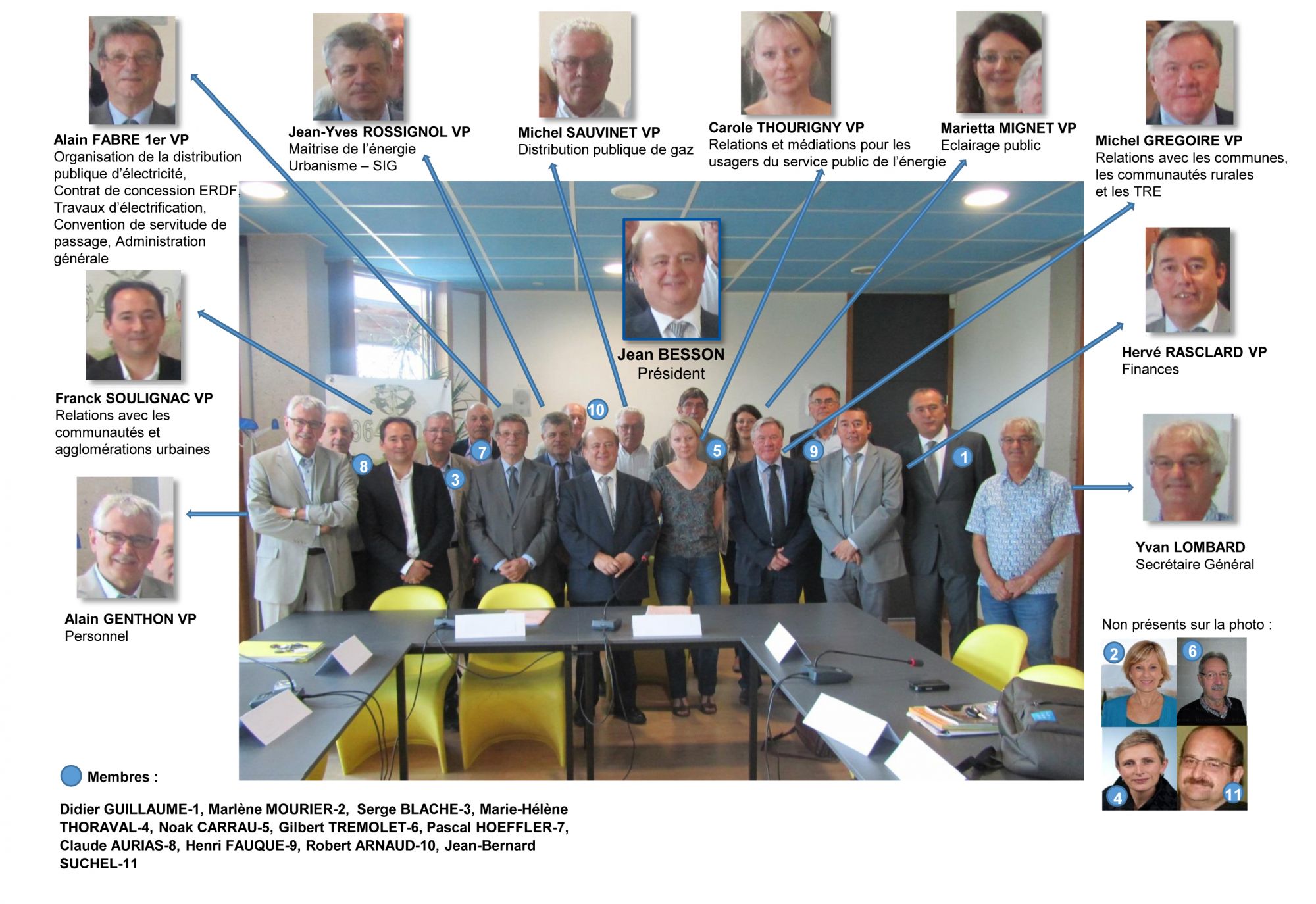 Le bureau du SDED